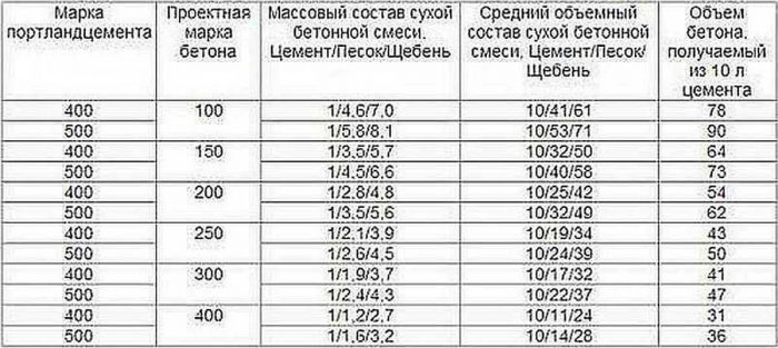 Стяжка пола самостоятельно: как правильно подготовить пол и как его залить