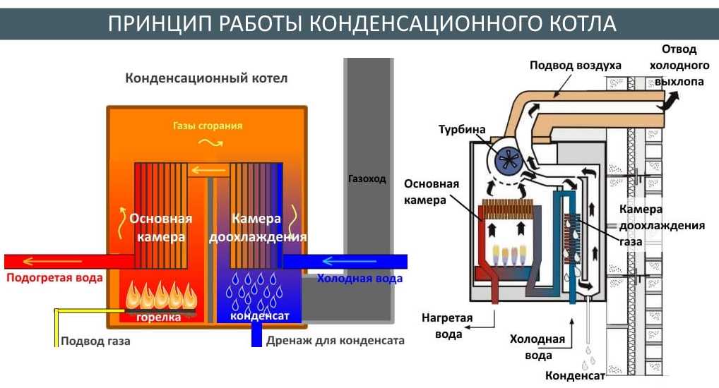 Котлы для отопления частного дома: какой тип котла выбрать лучше