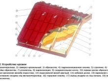 Шаг обрешетки под металлочерепицу монтеррей