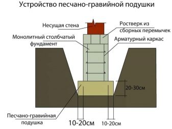 Беседка своими руками из дерева