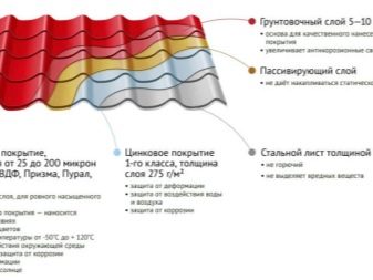 Шаг обрешетки под металлочерепицу монтеррей
