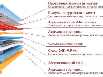 Шаг обрешетки под металлочерепицу монтеррей