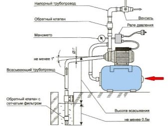 Реле давления воды: подключение, регулировка