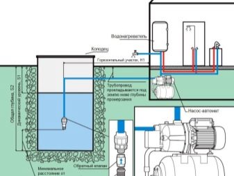 Реле давления воды: подключение, регулировка