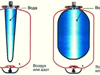 Реле давления воды: подключение, регулировка