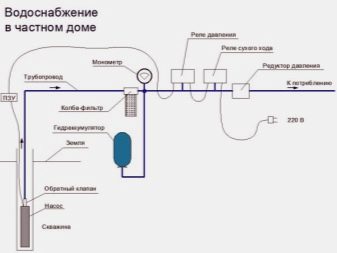 Реле давления воды: подключение, регулировка