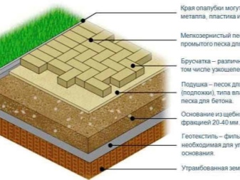 Укладка тротуарной плитки своими руками