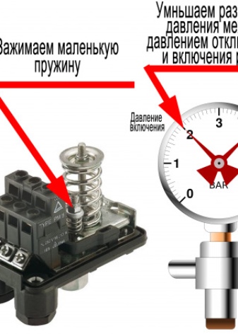 Реле давления воды: подключение, регулировка