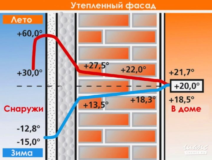 Выбираем утеплитель для стен дома внутри и снаружи