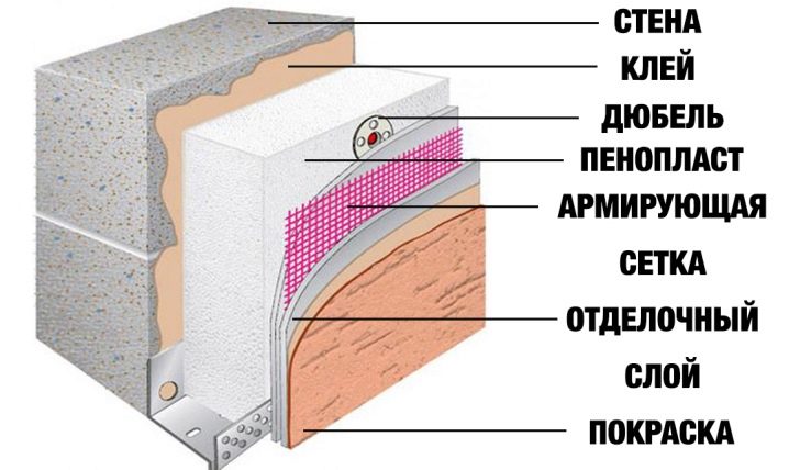 Выбираем утеплитель для стен дома внутри и снаружи