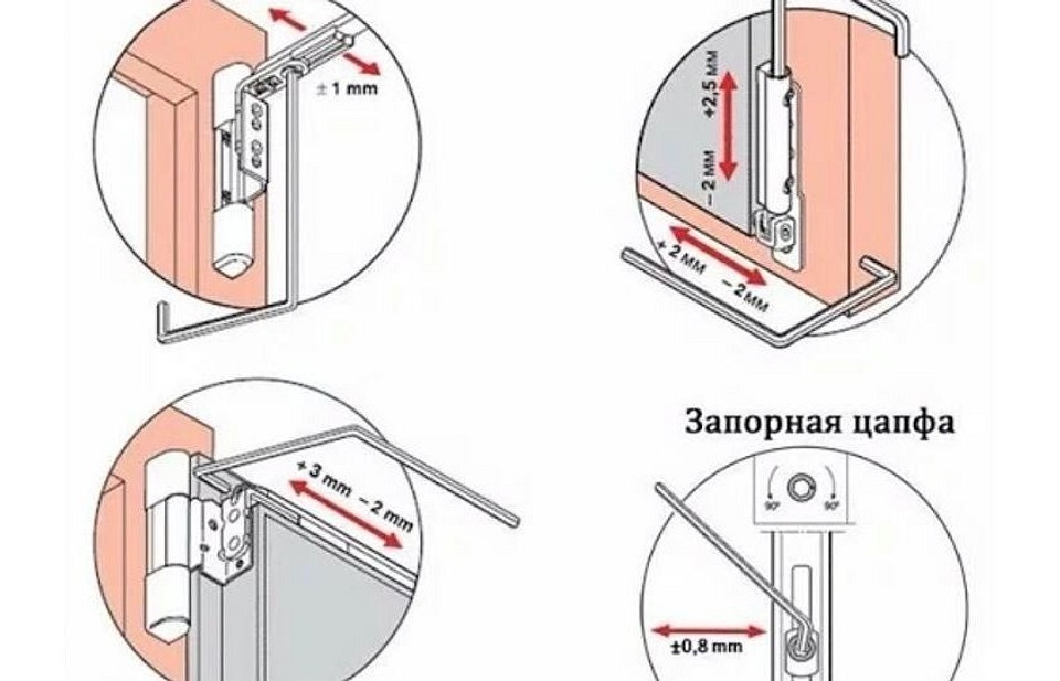 Как отрегулировать пластиковую входную дверь, а также инструкция по устранению основных неполадок