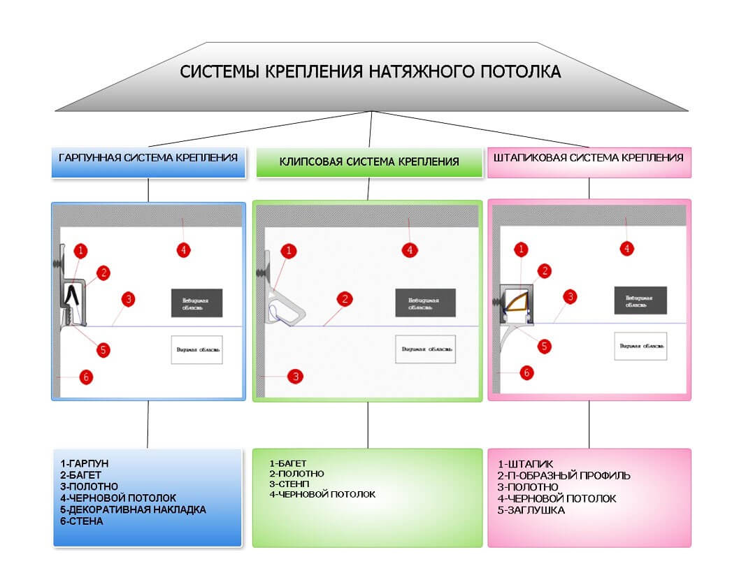 Натяжной потолок на кухне