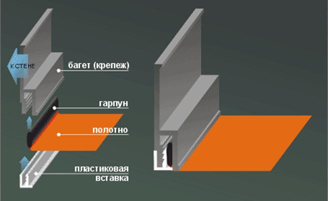 Натяжной потолок на кухне