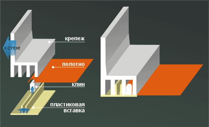 Натяжной потолок на кухне