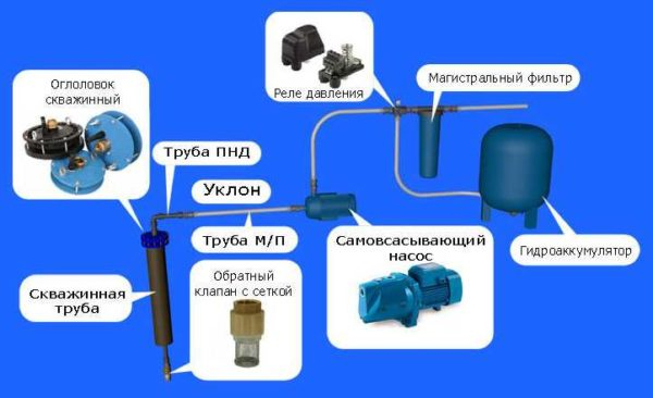 regulirovka-rele-davlenija-10-600x366.jpg