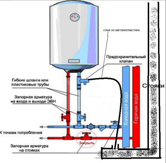 Схема подключения бойлера в квартире