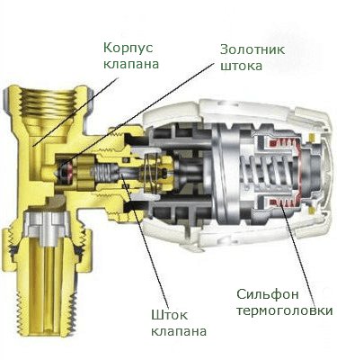 Термостатический клапан