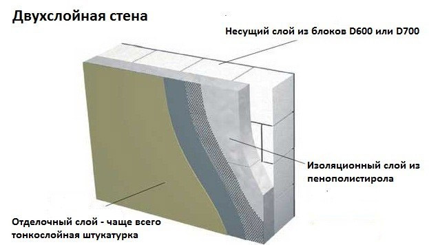 Схема кладки и отделки