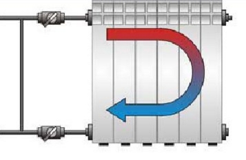 Боковое подключение радиатора 