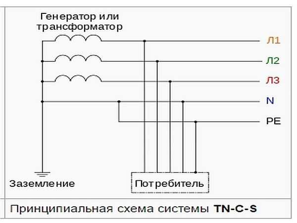 Система заземления TN-S-C