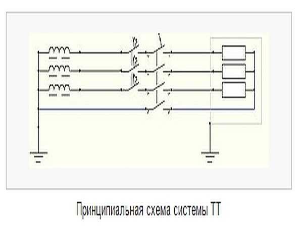 Система заземления частного дома TT