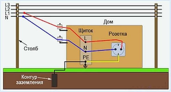 Система заземления ТТ в более понятном изображении