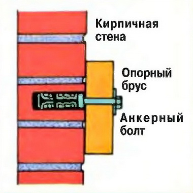 Веранда пристроенная к дому