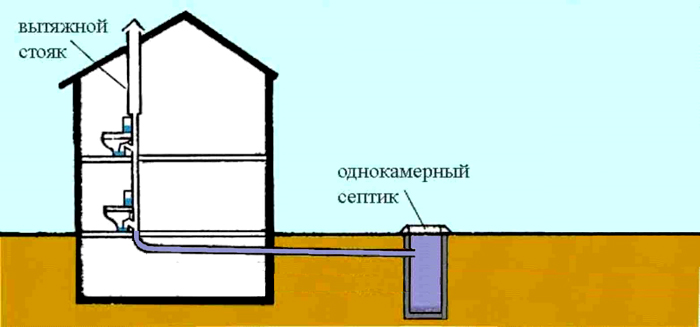 Пример переполненной емкости