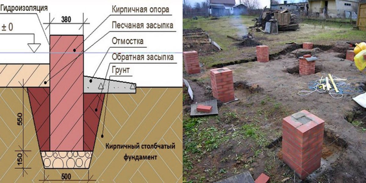 Схема закладки столбчатого фундамента