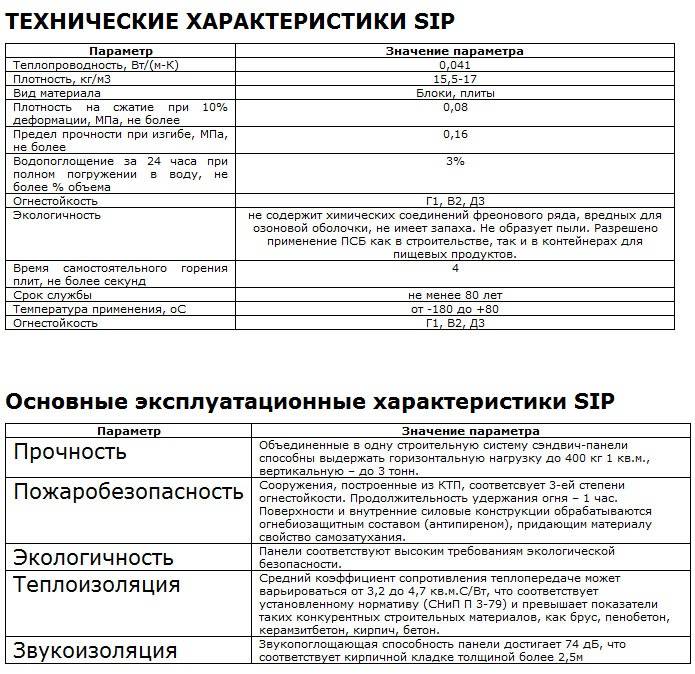 Что-такое-сип-панели-Описание-виды-применение-и-цена-сип-панелей-5