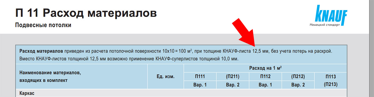 Сборка потолка из гипсокартона