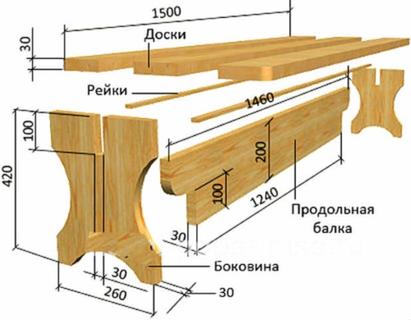 Садовая скамейка со спинкой и без как сделать своими руками