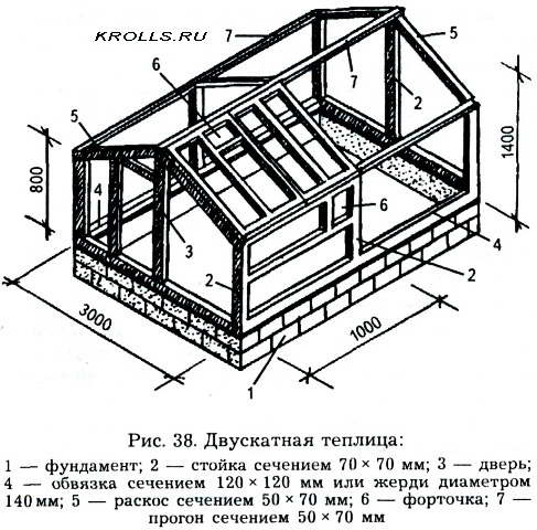 Теплица своими руками