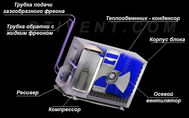 Устройство наружного модуля в разрезе