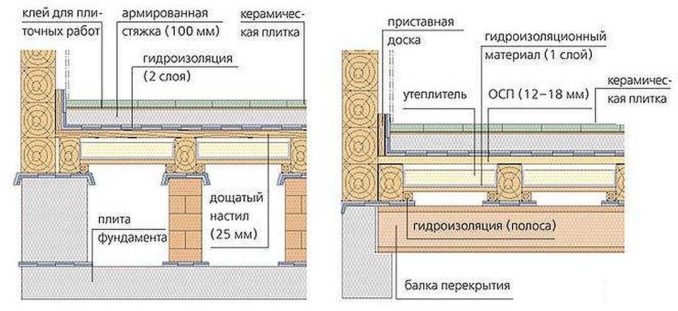 Гидроизоляция ванной комнаты под плитку: два варианта для деревянного пола