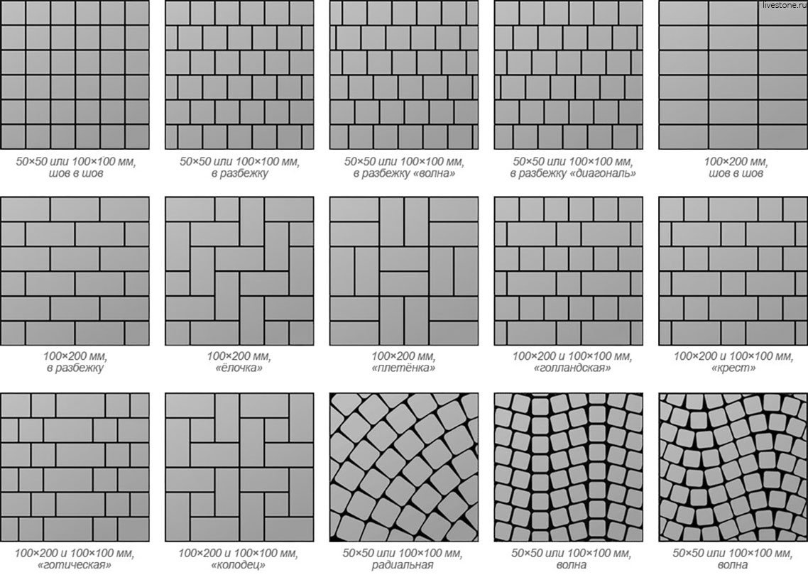 Схемы укладки тротуарной плитки