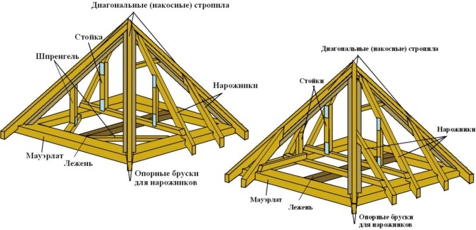 Садовые беседки своими руками