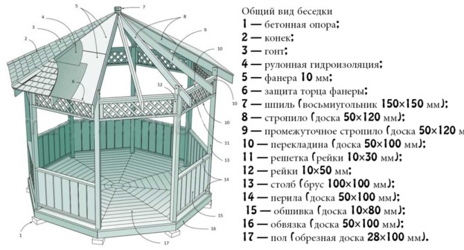 Беседка своими руками чертежи