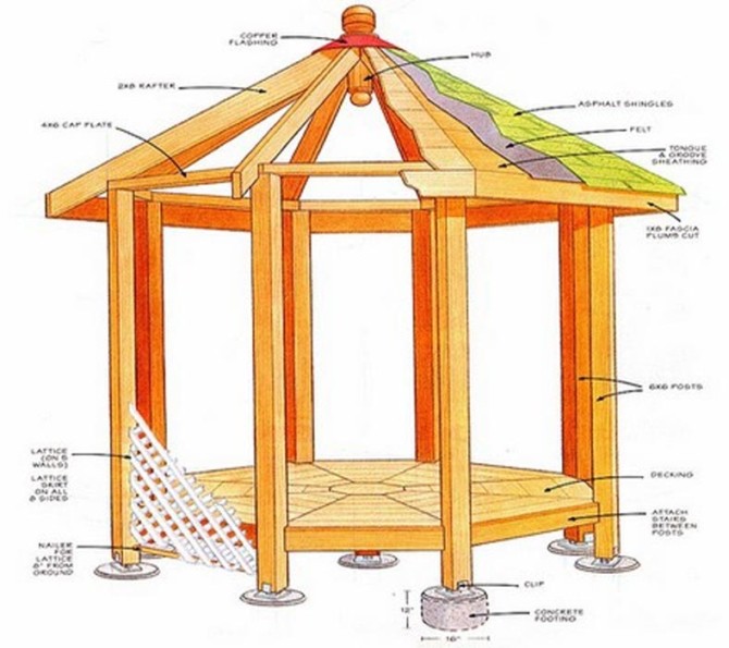 Схемы беседок своими руками