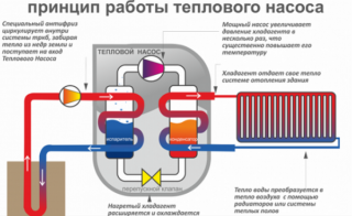 Альтернативная энергия