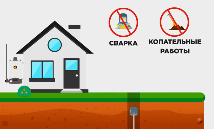 преиущества модульно штыревого заземления