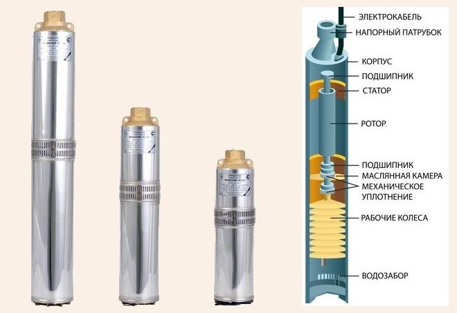 Как выбрать насос для скважины