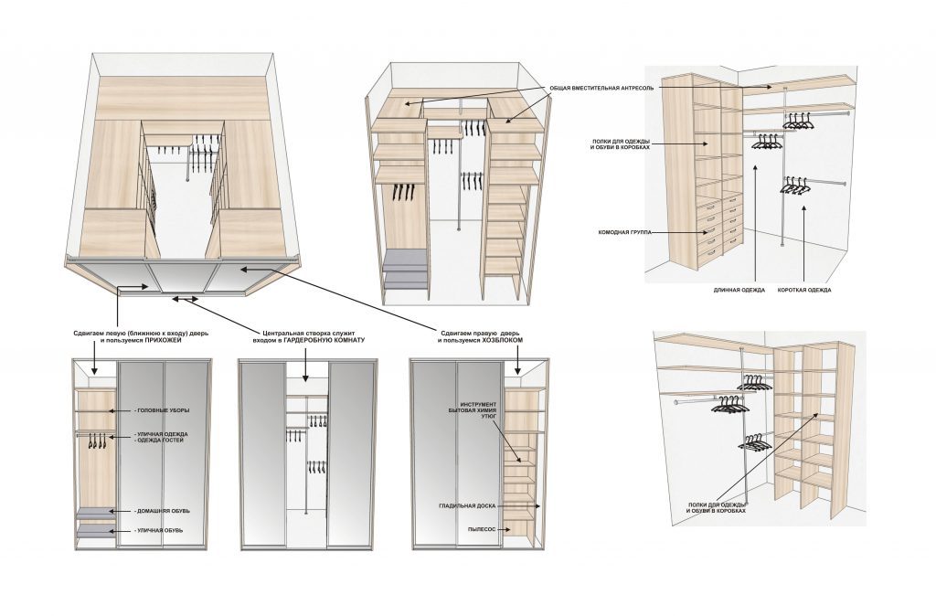 Дизайн проект Гардеробной Комнаты