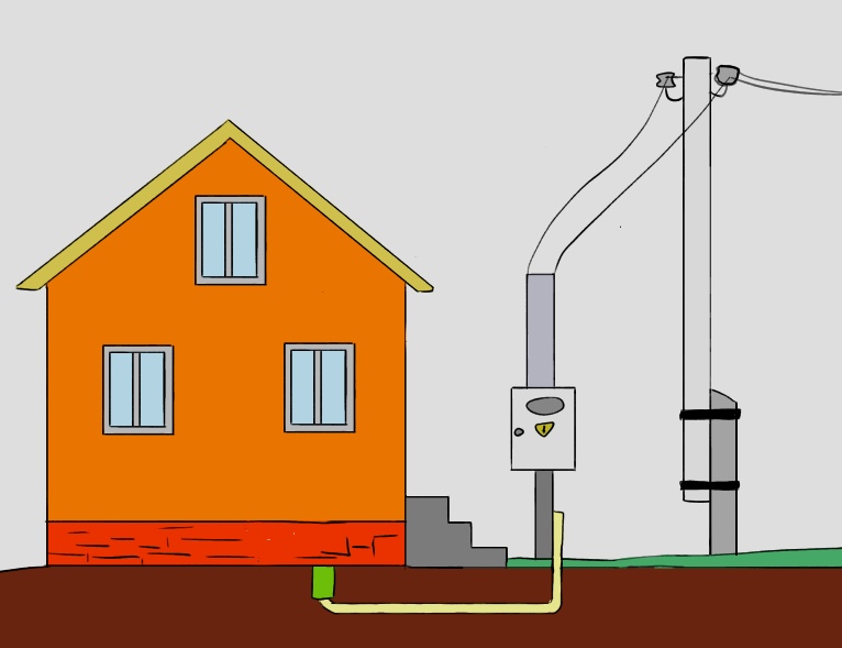 кабель под землей в дом