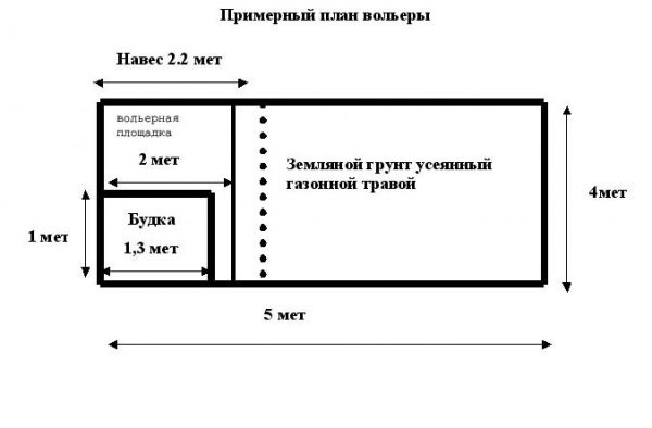 Вольер для собаки своими руками