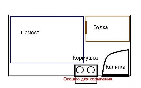 Вольер для собаки своими руками