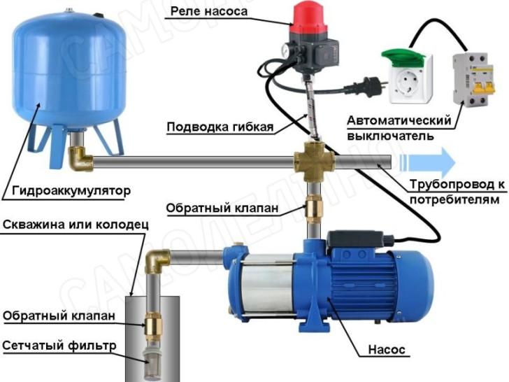 Подключение поверхностного насоса