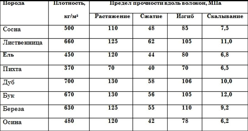 Коэффициент теплопроводности строительных материалов: что это такое + таблица значений