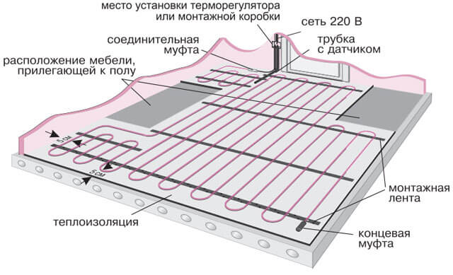 Теплые полы своими руками