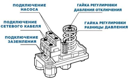 Настройка реле давления воды